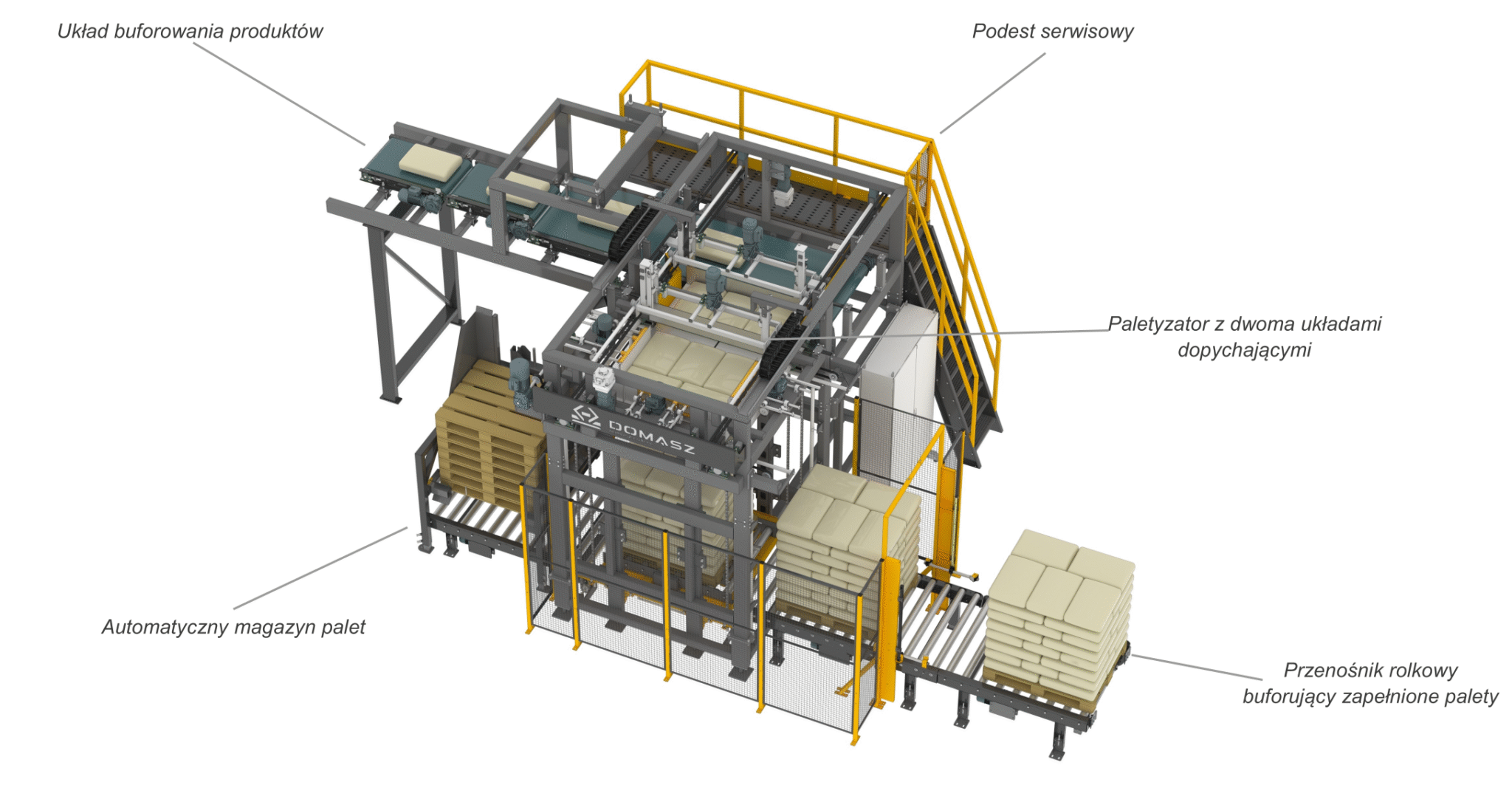 Typowa konfiguracja podstawowa PD-8