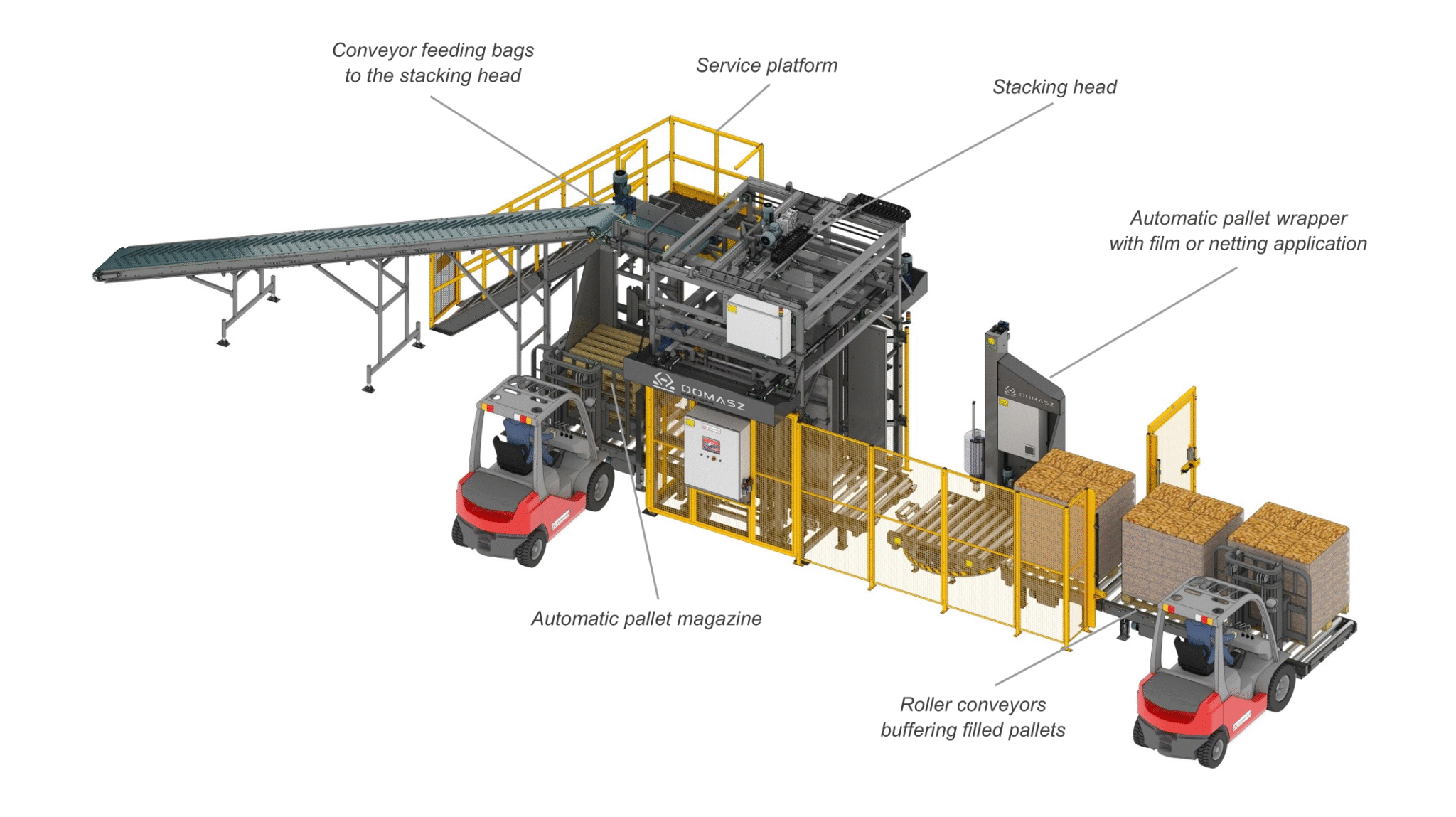 Typical base configuration of PK-4 palletizer