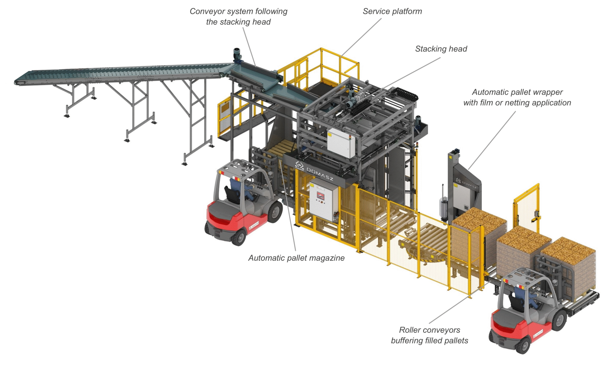 Typical base configuration of PK-6 palletizer