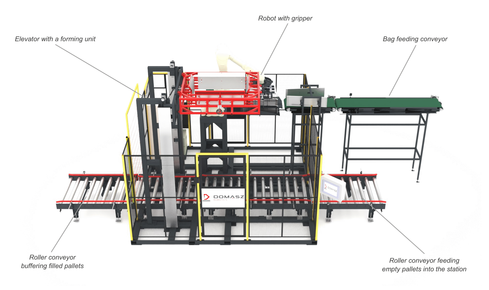 Typical base configuration of PR1-W palletizer