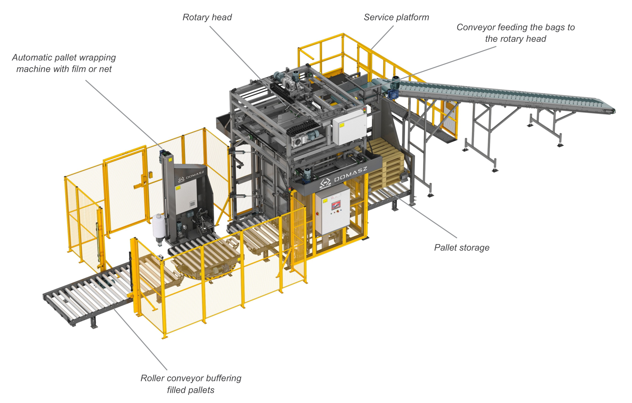 Typical base configuration PK-4