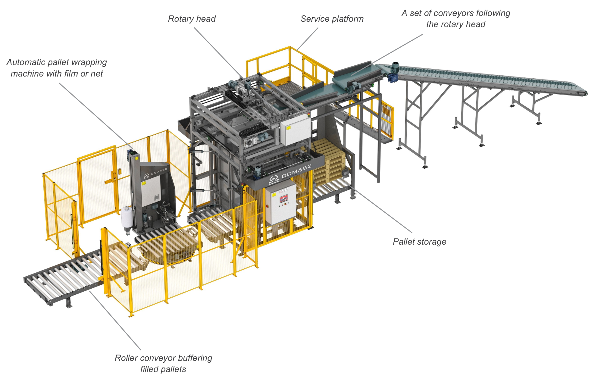 Typical base configuration PK-6