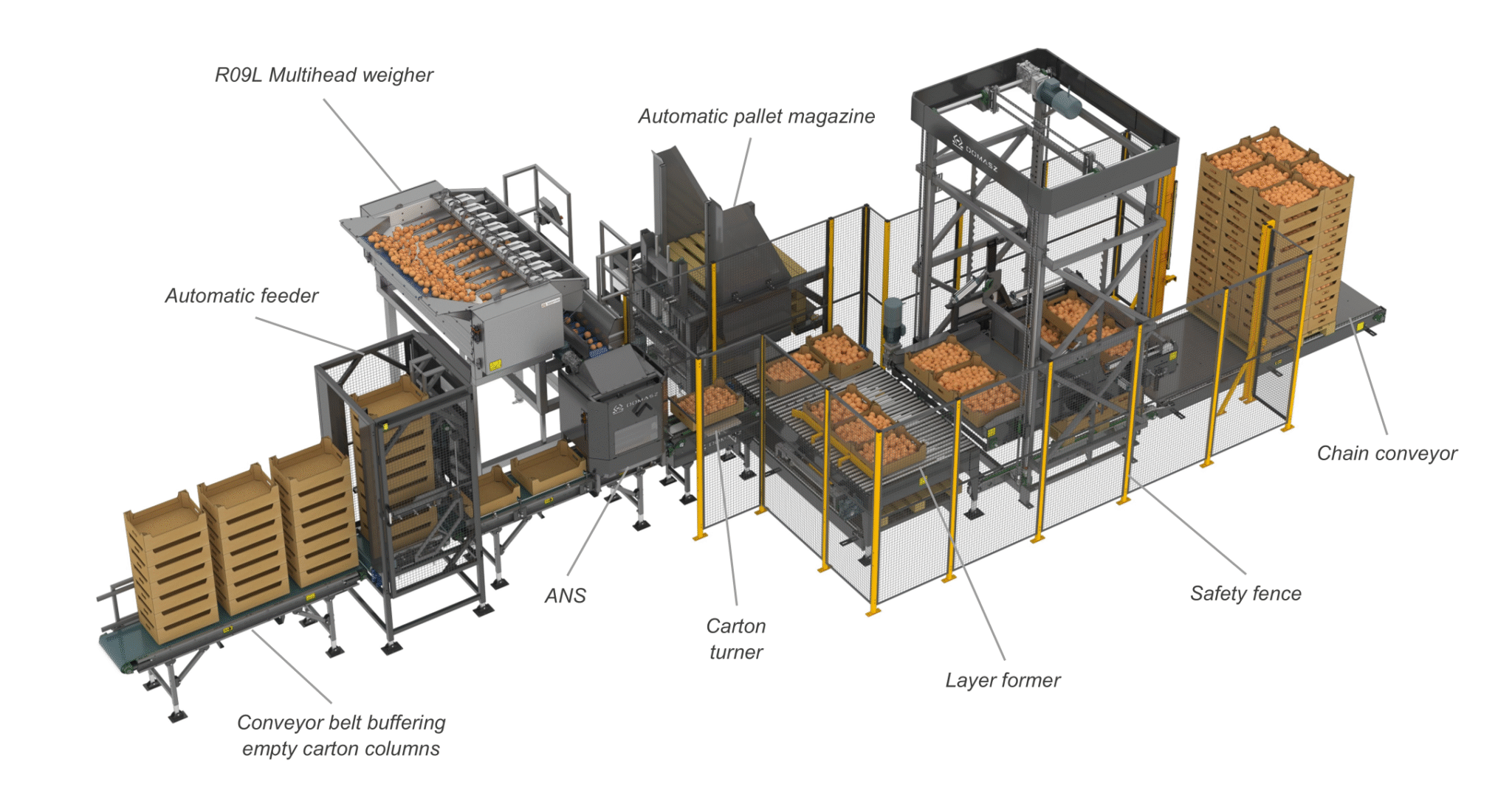 Typical base configuration of PP palletizer